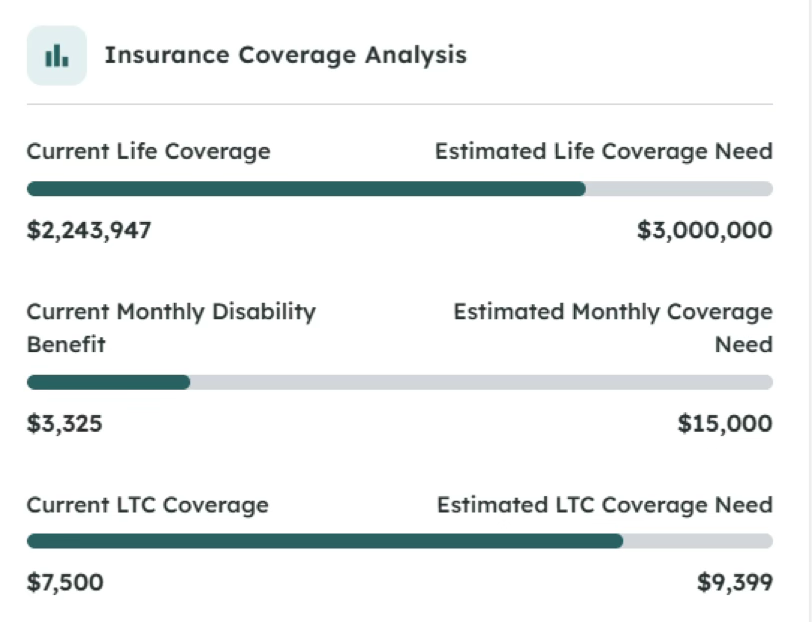 Illustration of common insurance challenges: follow-up burden, knowledge gaps, coverage gaps, and incomplete transactions